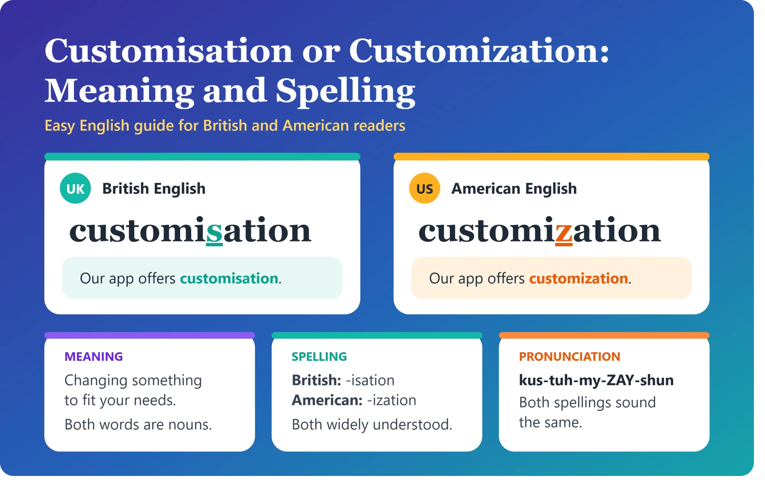 customisation or customization