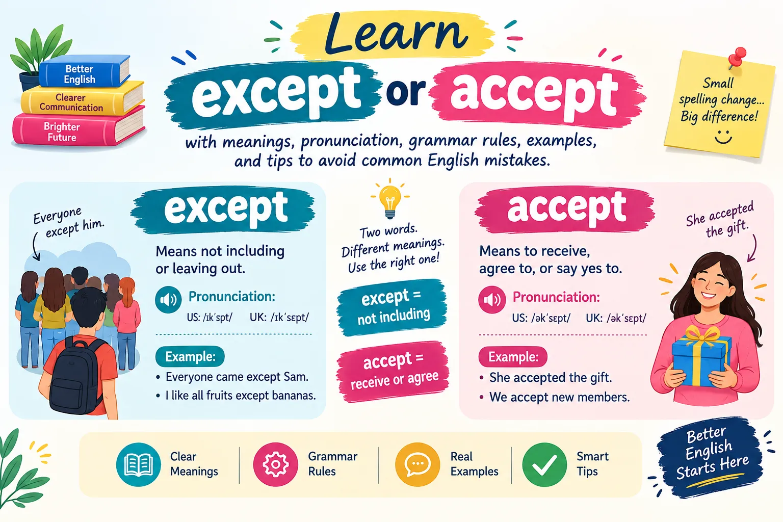 Except or Accept