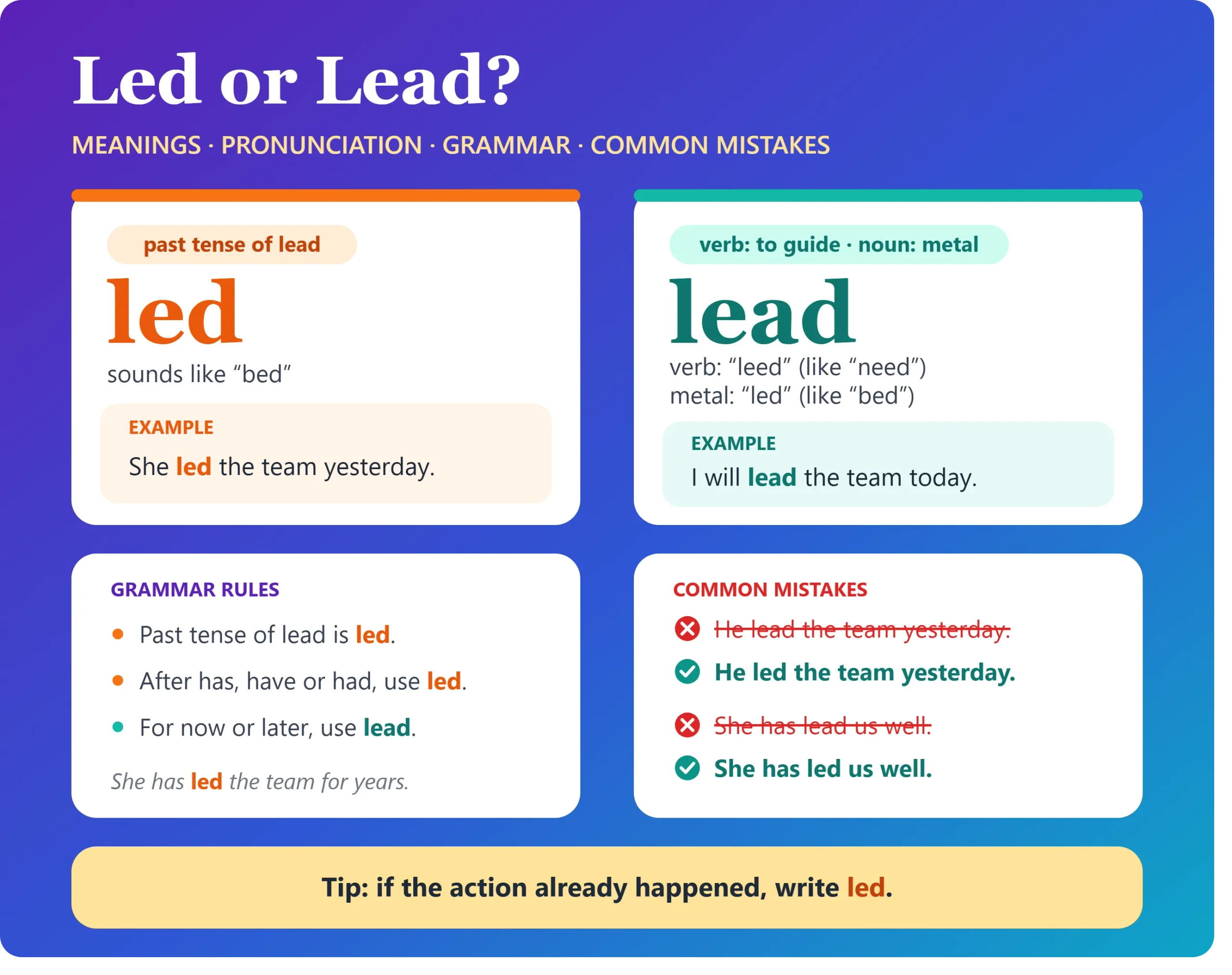 Led or Lead