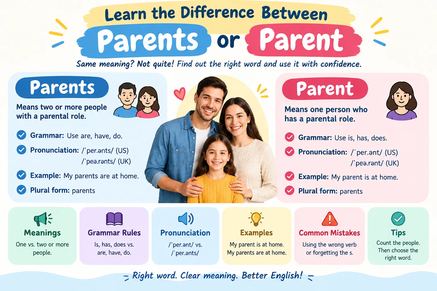 parents or parent